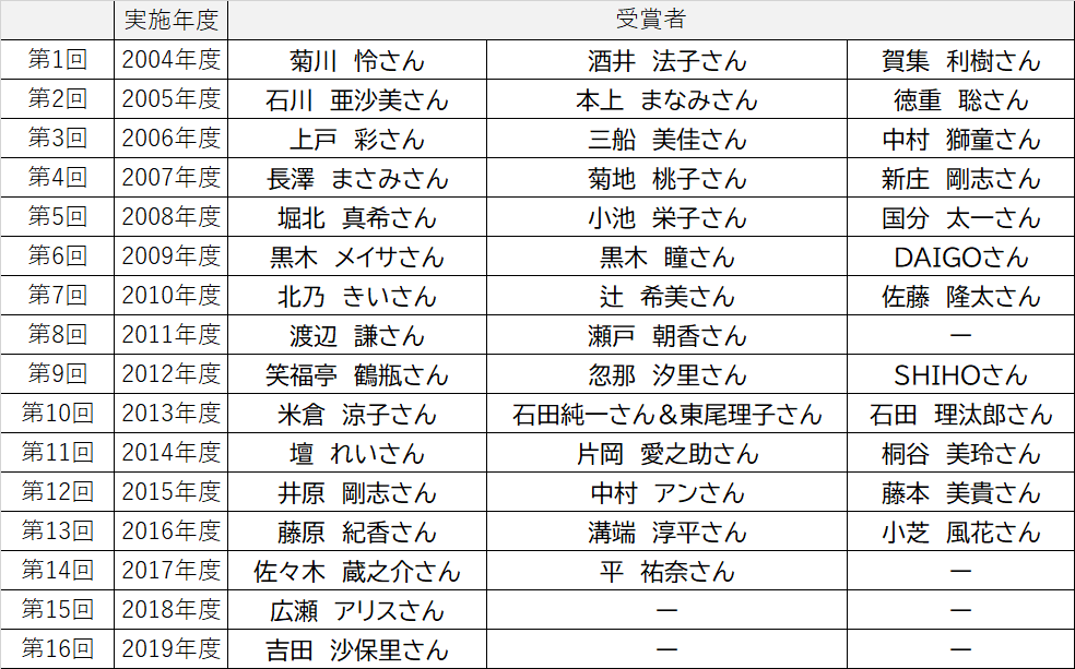 「コットン・アワード2023」過去の受賞者たち