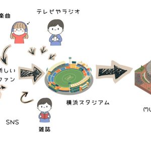 【コラム】ハマスタで感じたイコラブとファンの新たな一体感